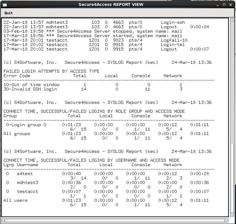 Secure4Access - Syslog Report